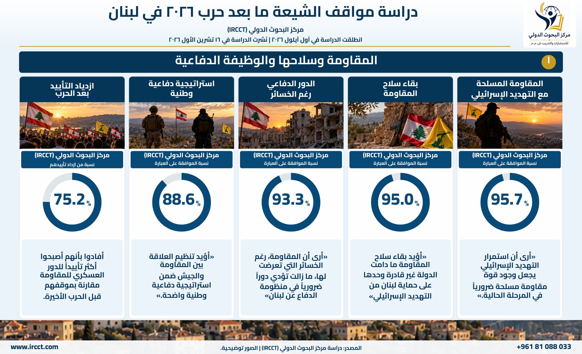 مخطط المحور الأولى من دراسة مواقف الشيعة في لبنان ما بعد حرب 2026