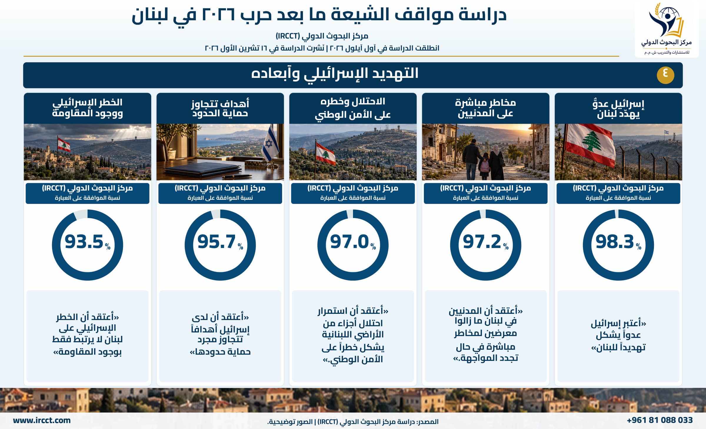 مخطط المحور الرابعة من دراسة مواقف الشيعة في لبنان ما بعد حرب 2026